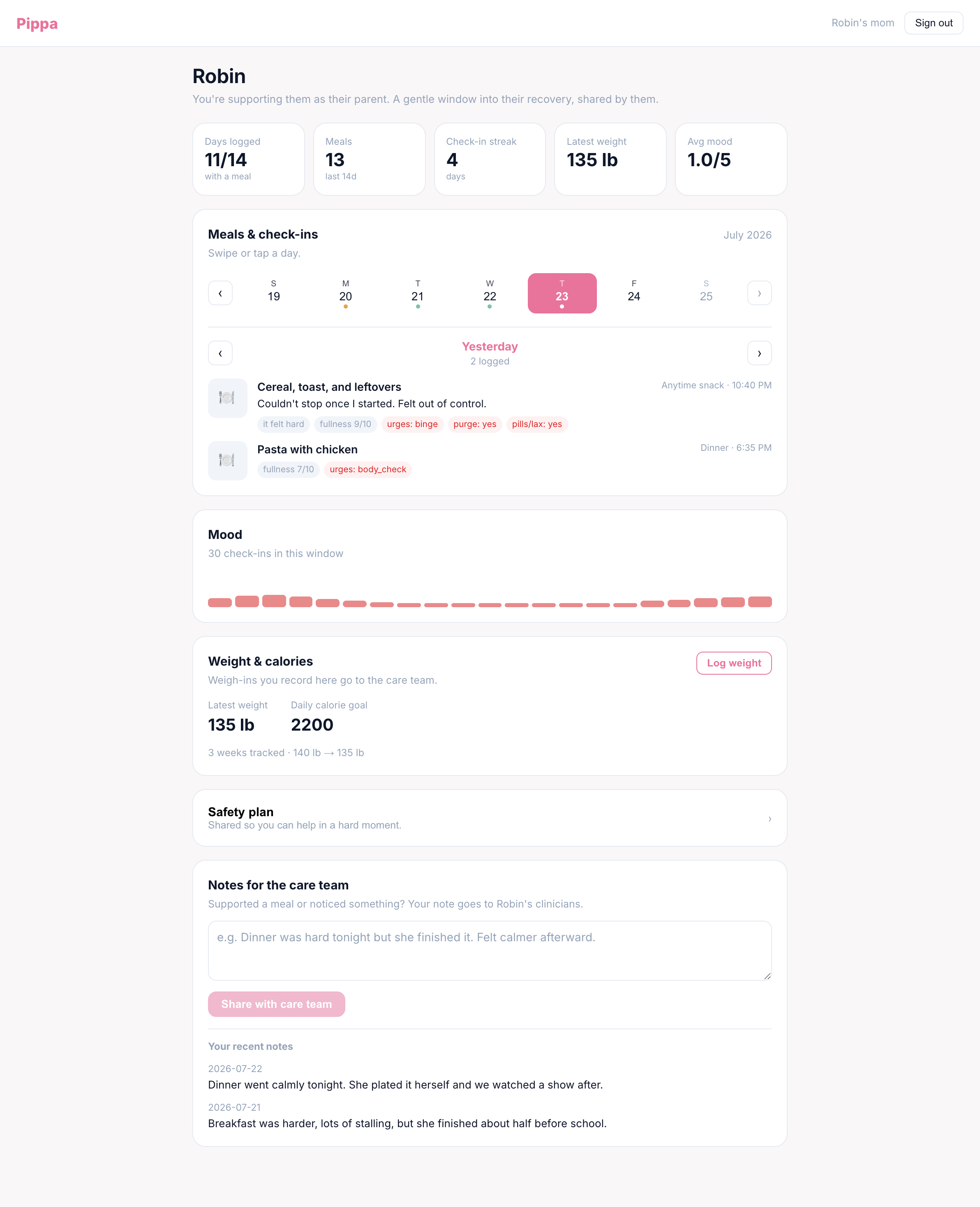 The Pippa family view: one child's meals, check-ins, mood, and safety plan, with a place to log meal-support notes